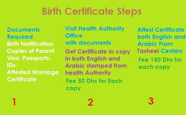 Birth certificate procedure in uae