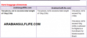 kuwait airways baggage size