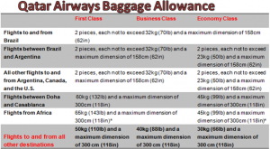 qatar airways baggage price